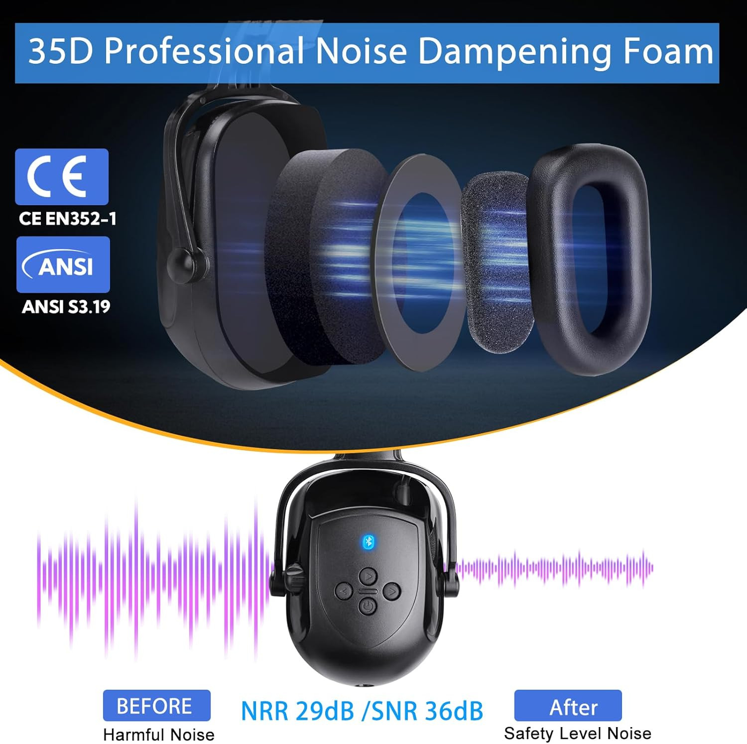 Bluetooth Hard Hat Ear Muffs, NRR 28Db Adjustable Cap-Mounted Ear Muff, Helmet A