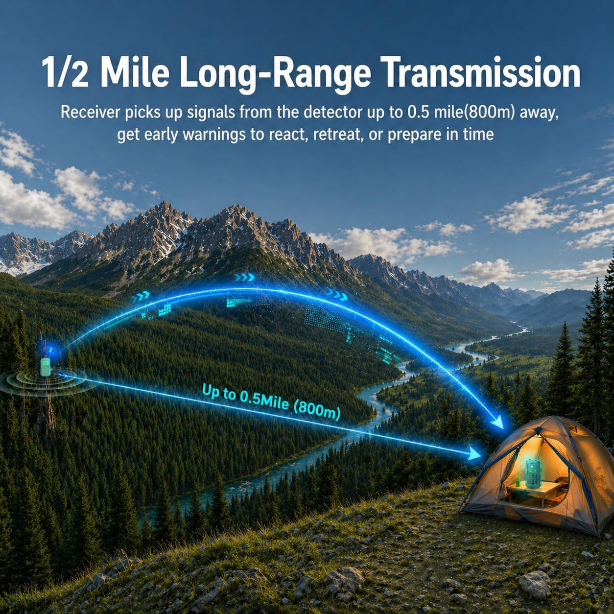 Portable Radar Perimeter Security Alarm, 24Ghz Precise Millimeter-Wave Radar Cam