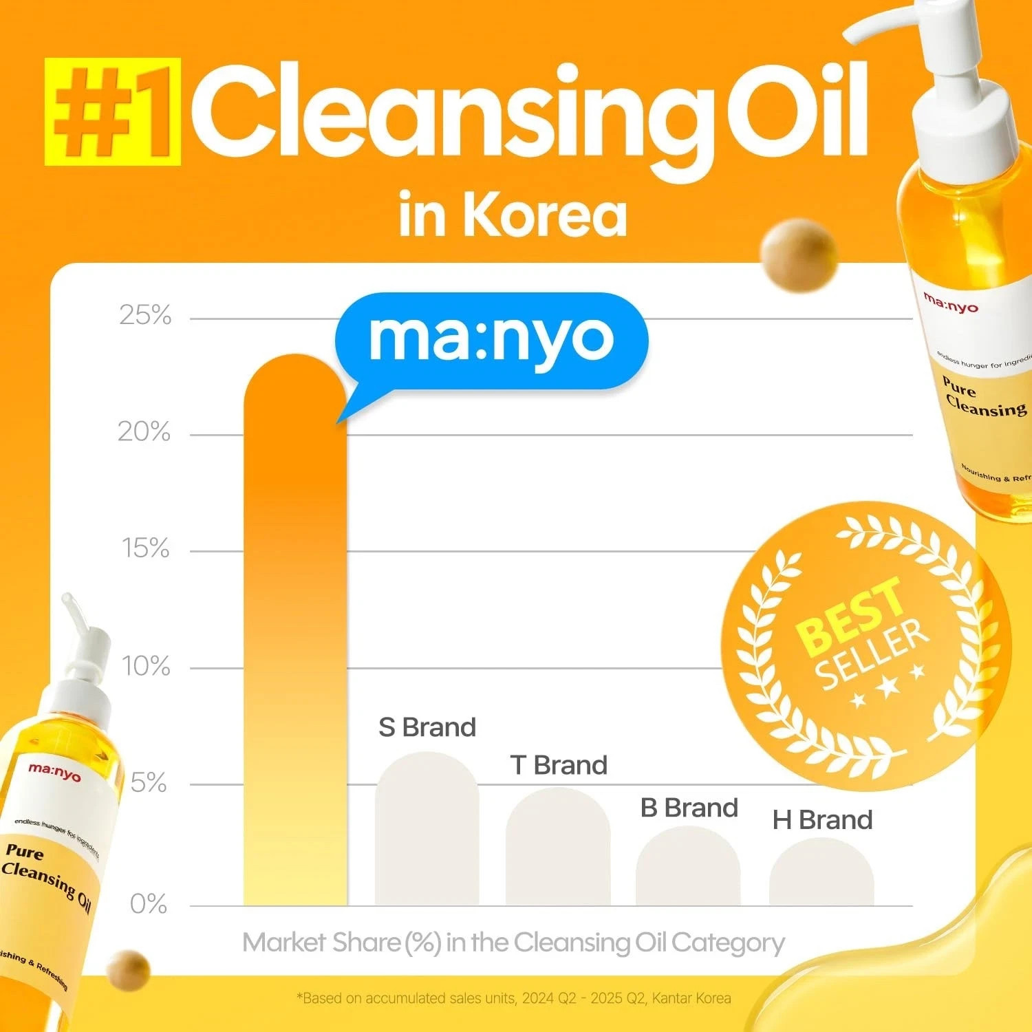 ma:nyo Pure Cleansing Oil 200ml Pore Care 6.7oz New in Original Sealed Packaging