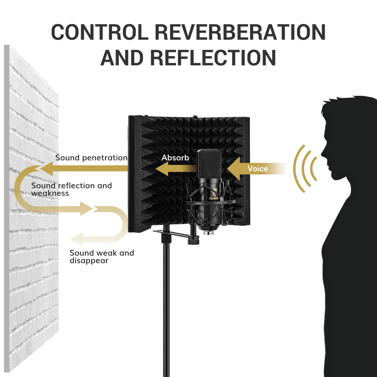 Microphone Isolation Shield, Studio Mic Sound Absorbing Foam Reflector for Any C