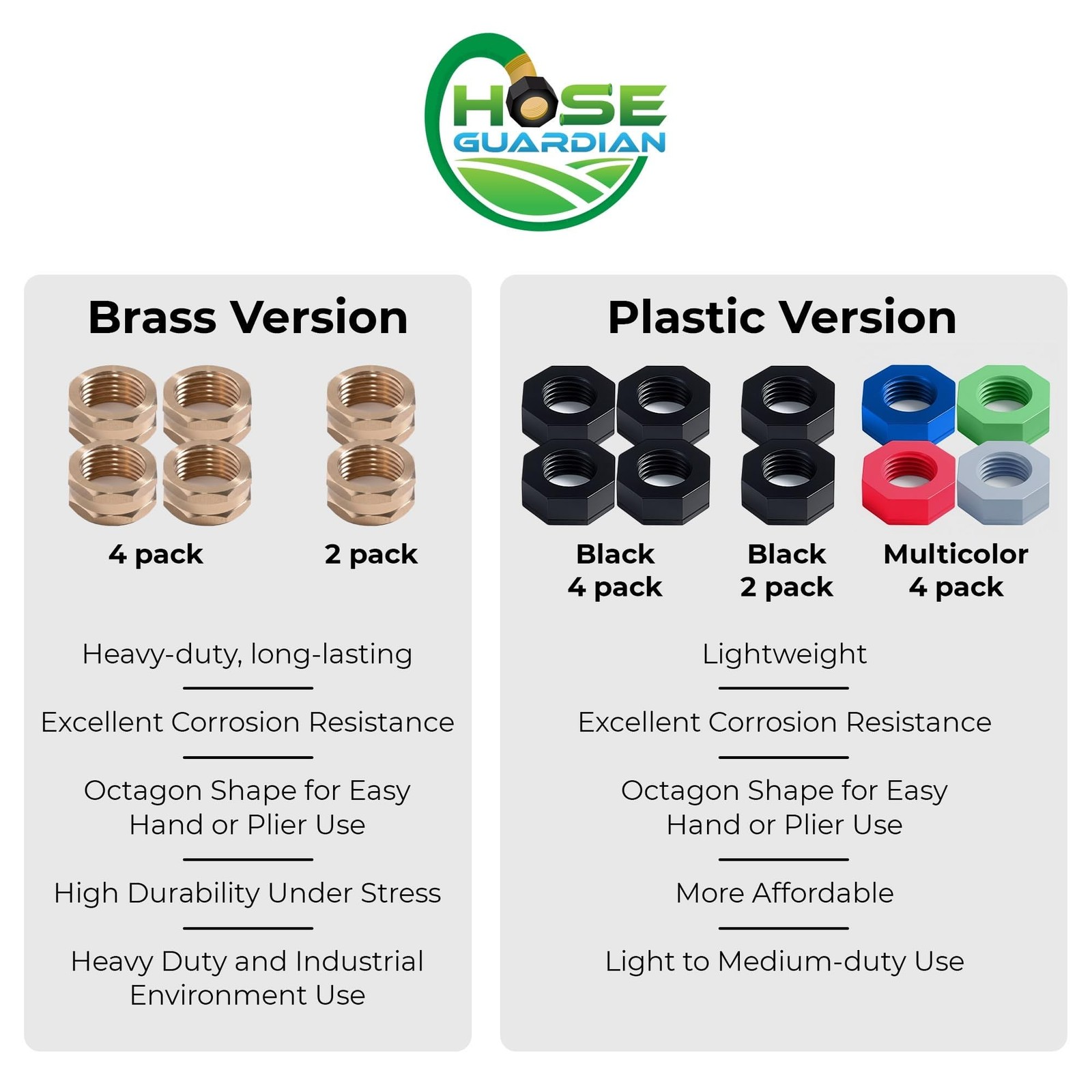 Hose Guardian | Open End Garden Hose Thread Protector Cap – Brass End Cap for...