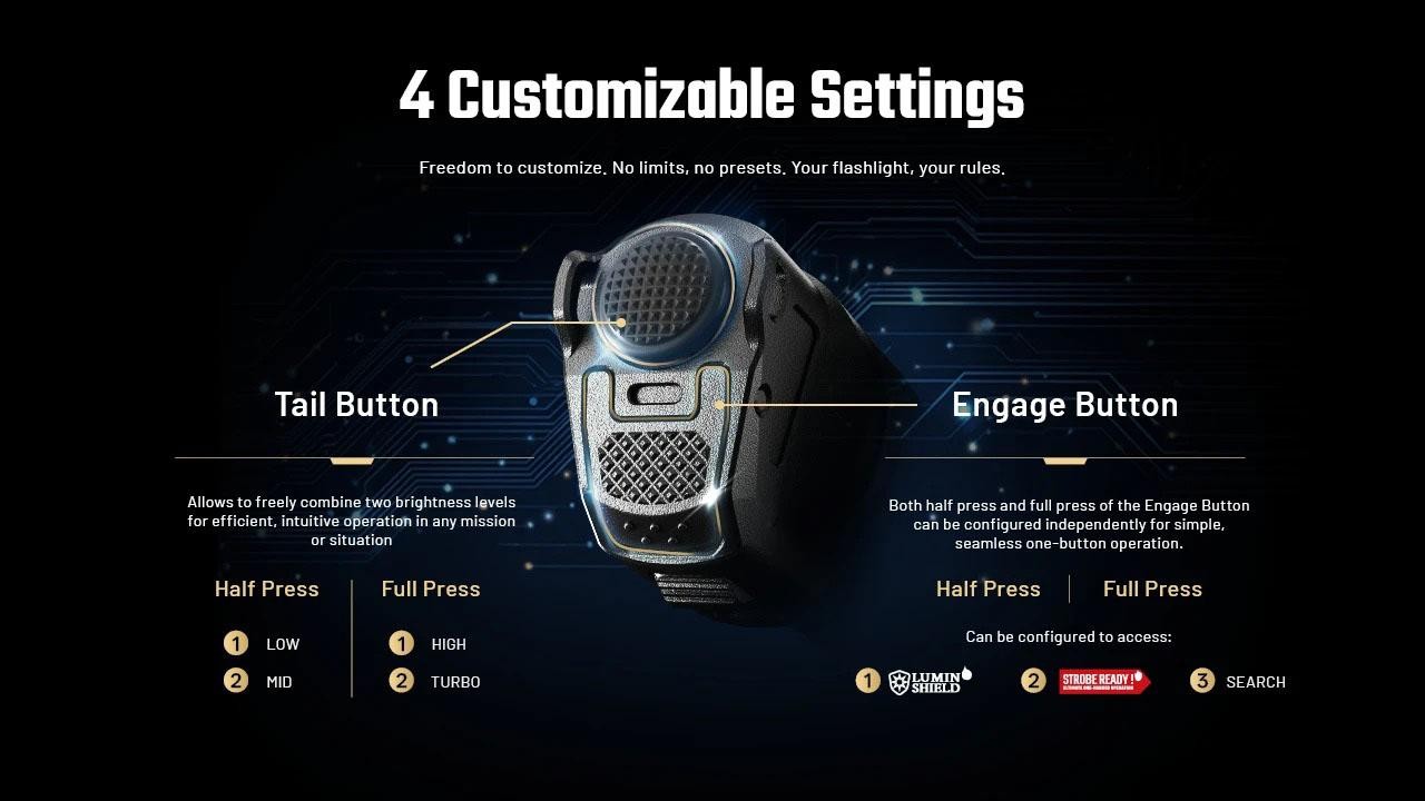 Nitecore P17iX Rechargeable Customizable Variable Beam Pattern Tactical Flashlig
