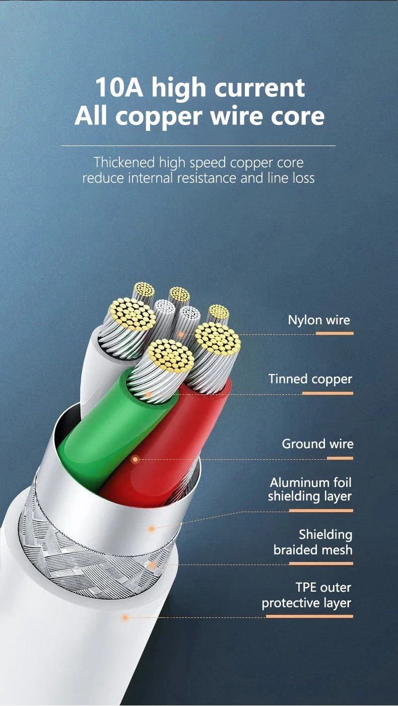Type C to USB-A White Charging Cord Quick Fast Charging & Data Cable for Android