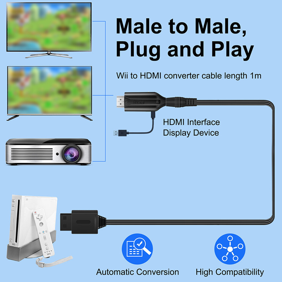 For Wii Input to HDMI Converter HD Video Audio Output Adapter For Nintendo.