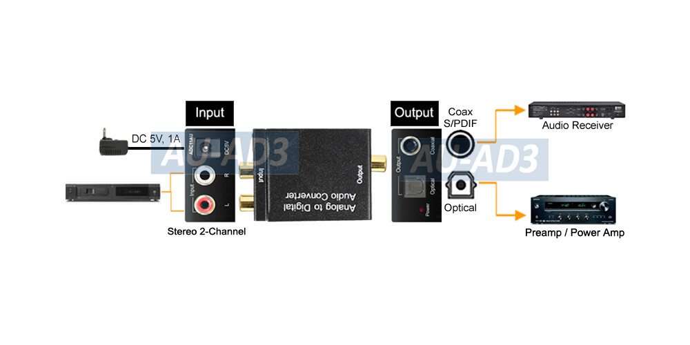 Premium Analog Audio To Digital PCM Audio Converter