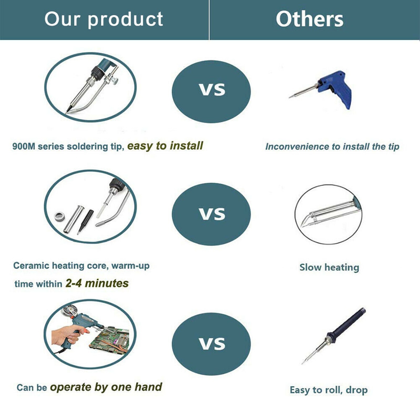 Auto Electric Soldering Iron Gun With FLUX 2% Solder Wire Tin wire 50g 60Watt