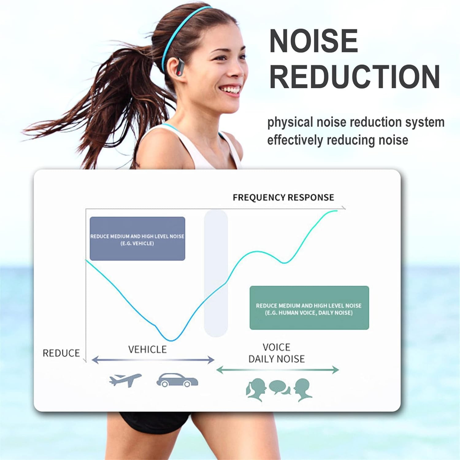 Mpow Wireless Bluetooth Headset TWS Earphones Earbud Stereo Headphone Waterproof