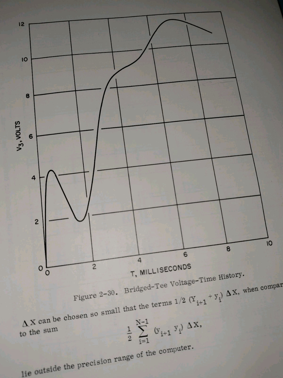 Circuit Design and Analysis Using The Digital Computer - General Dynamics 1965