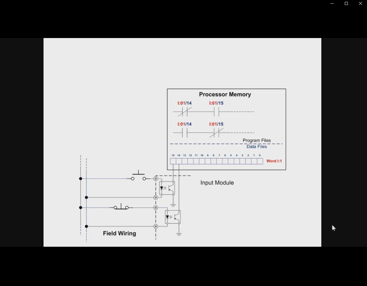 PLC TRAINER & TRAINING COURSE + SIMULATOR & Reference - FAST ACCESS & MAILED CDS