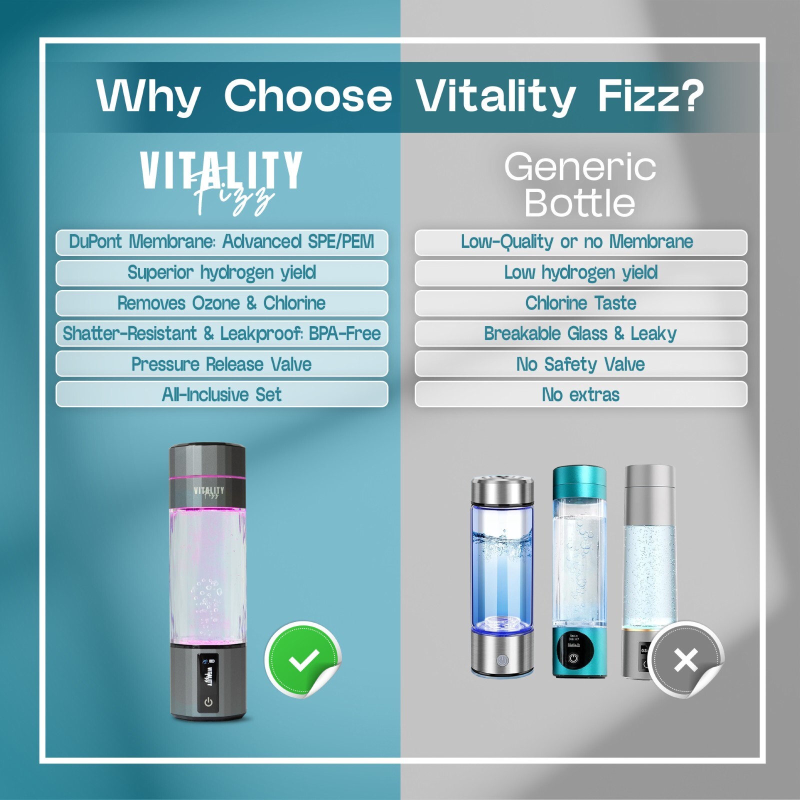 Open Box Vitality Fizz Hydrogen Bottle w/ Inhaler Kit | 6000+ PPB | SPE/PEM Tech