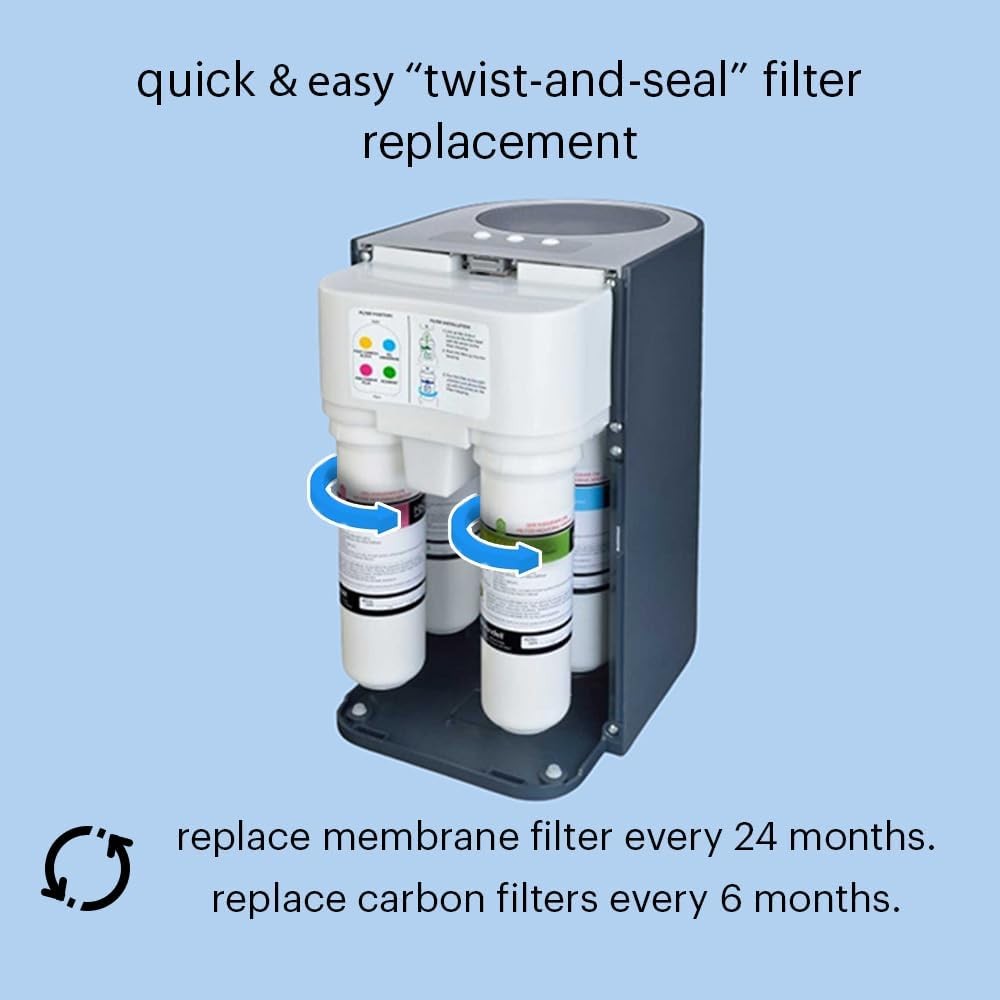 Brondell RF-20 Water Filter Replacement for Circle, Sediment and Carbon Block