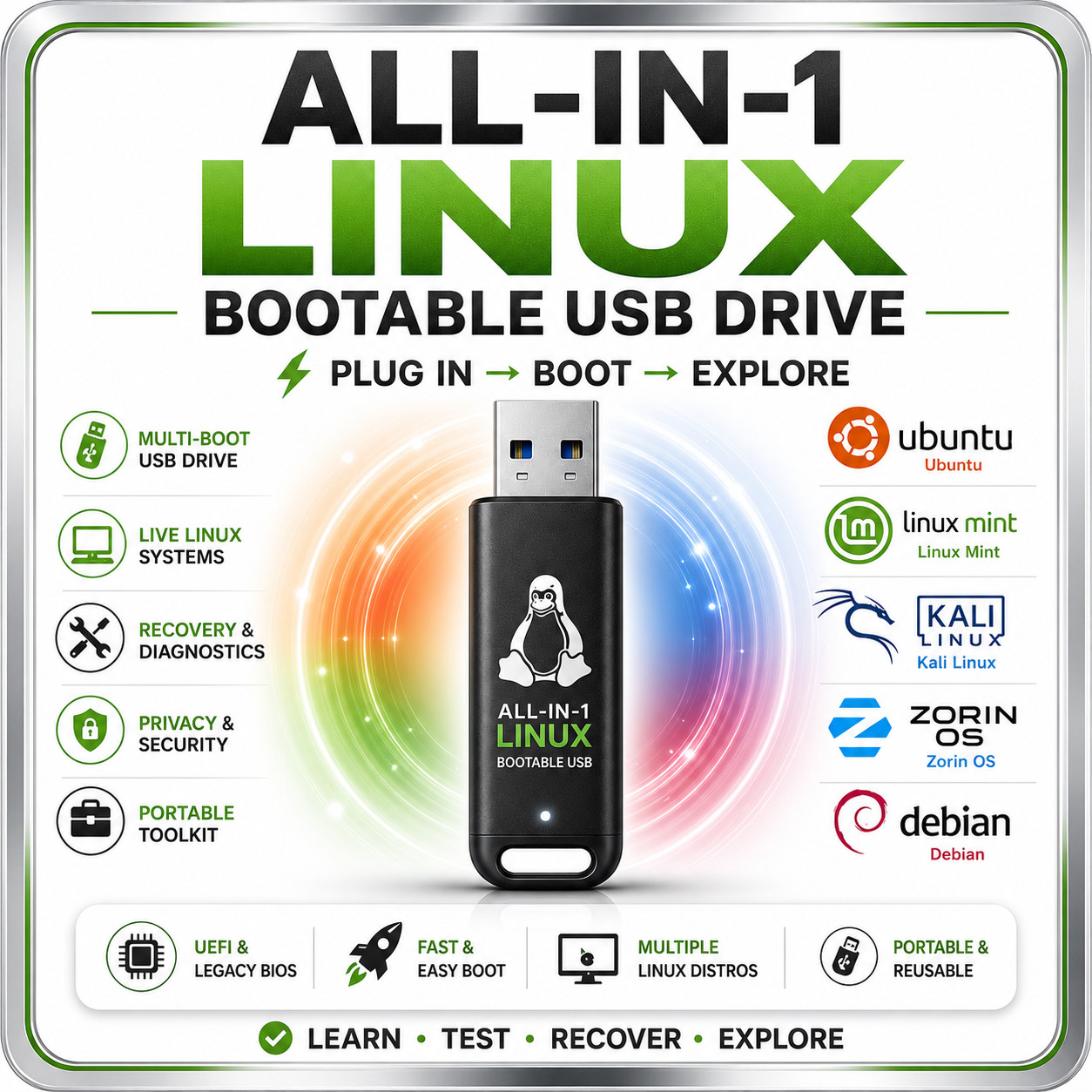 All-in-1 Linux Bootable USB Drive | Ubuntu • Mint • Kali • Zorin • Debian