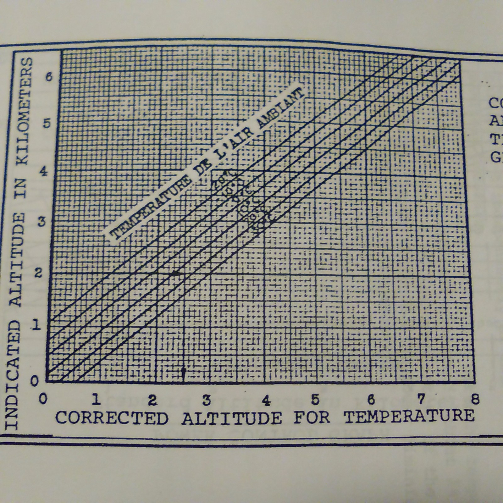 North American NA-64 P-2 Yale Pilot's Manual