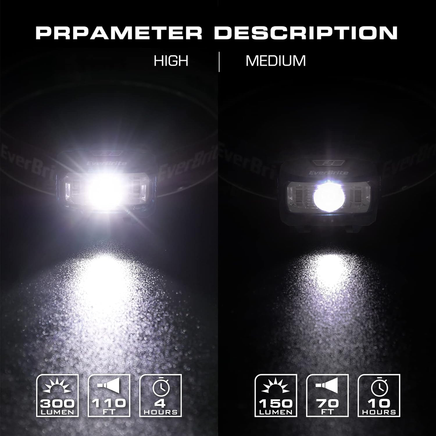 Headlamp, 5 Pack Kids Headlamp with Red Light and Memory Function, Head Lamp for