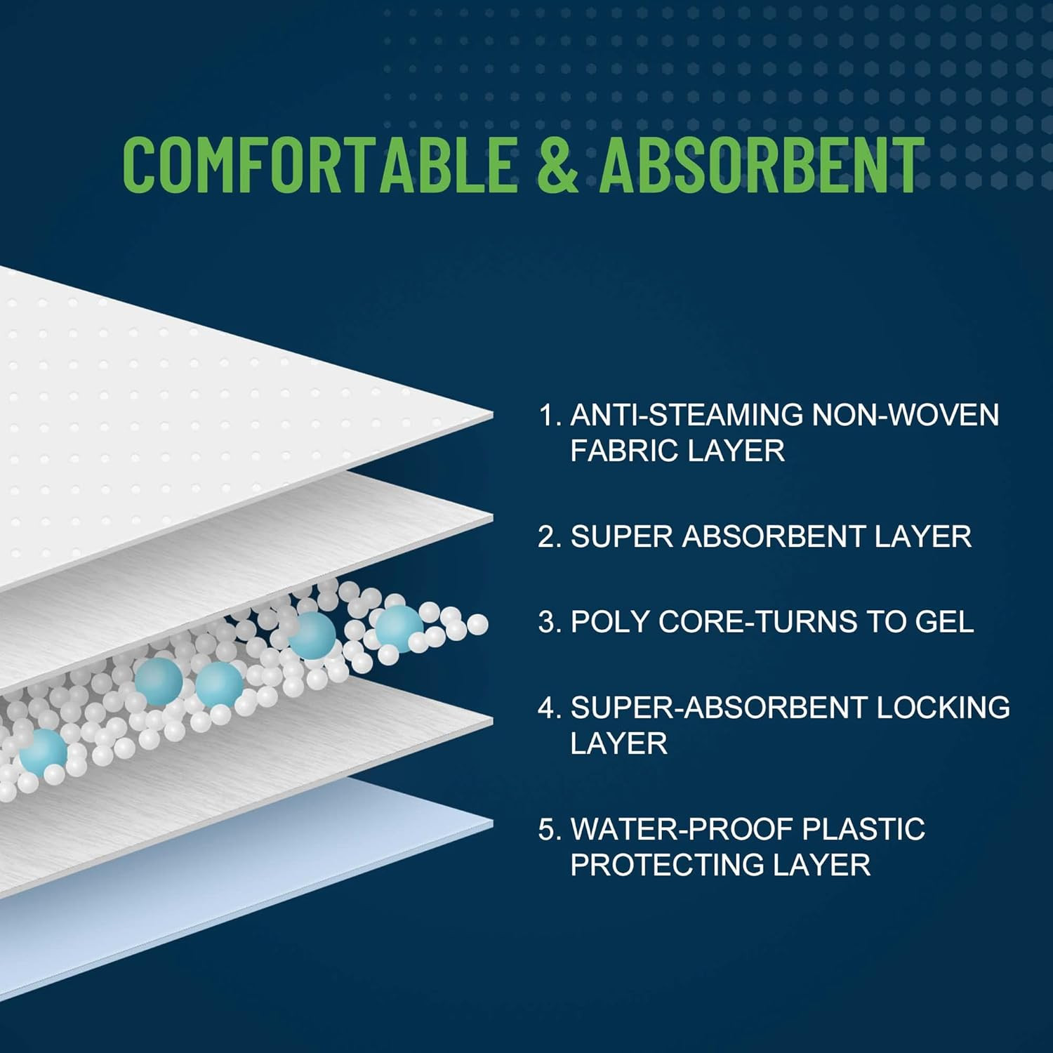 Unifree Disposable Underpads, Bed Pads, Incontinence Pad, Super Absorbent, 50 Co