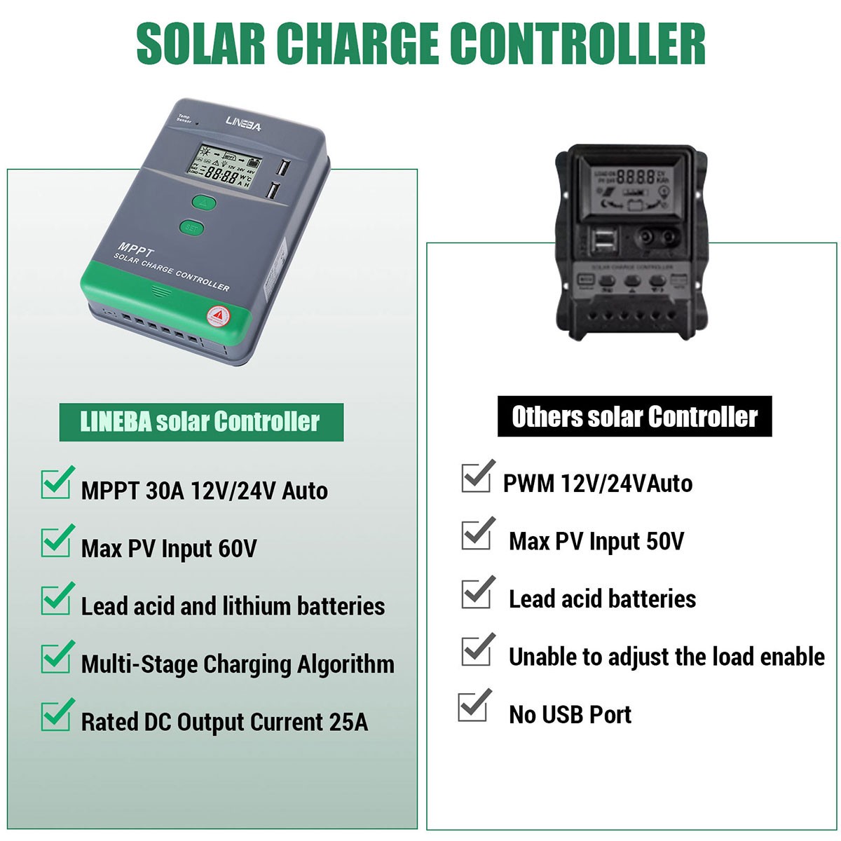 30A MPPT 12V 24V Solar Charge Controller with LCD Display Auto Regulator 2 USB