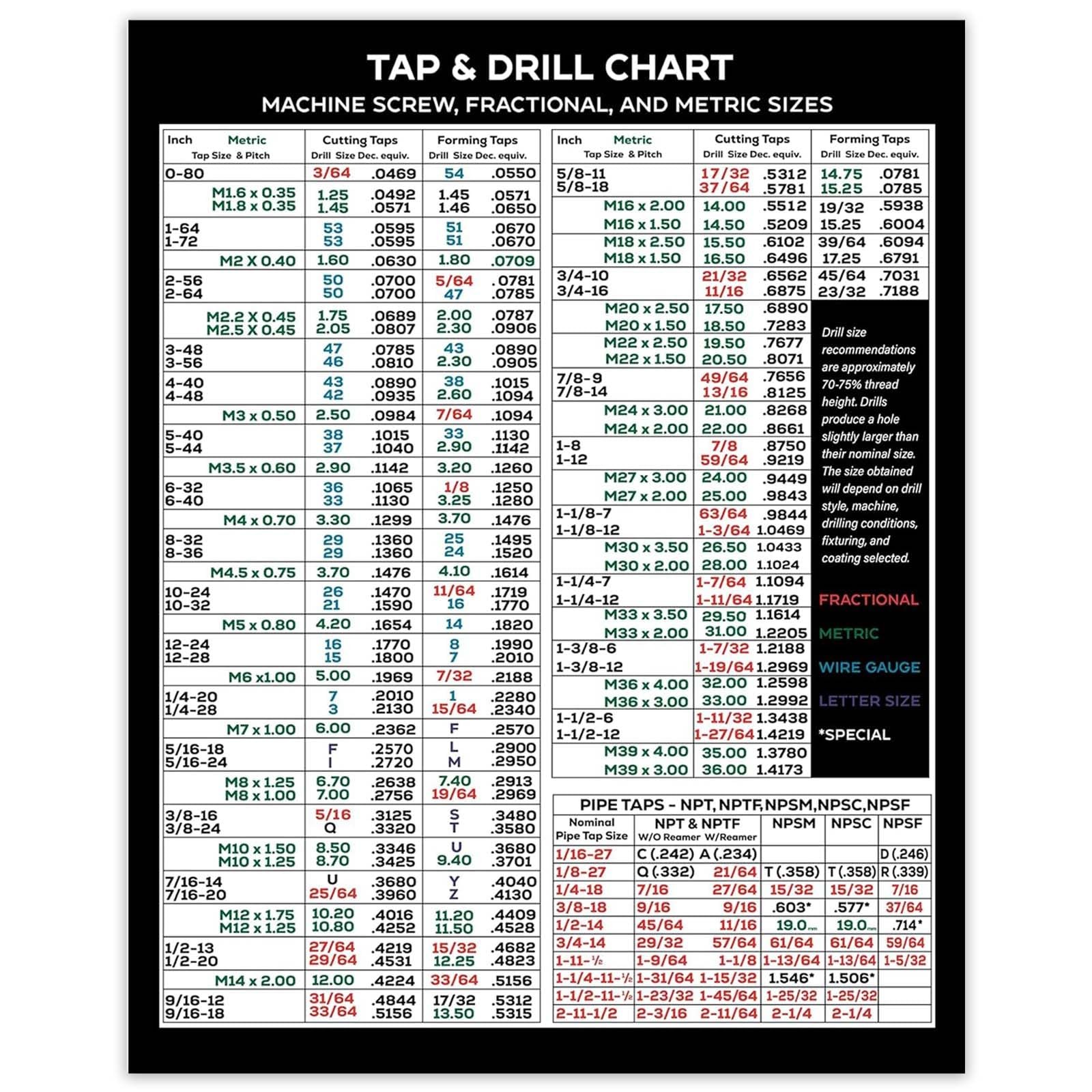 Magnetic Tap Drill Chart Reference Table with Decimal Equivalents & Metric Co...