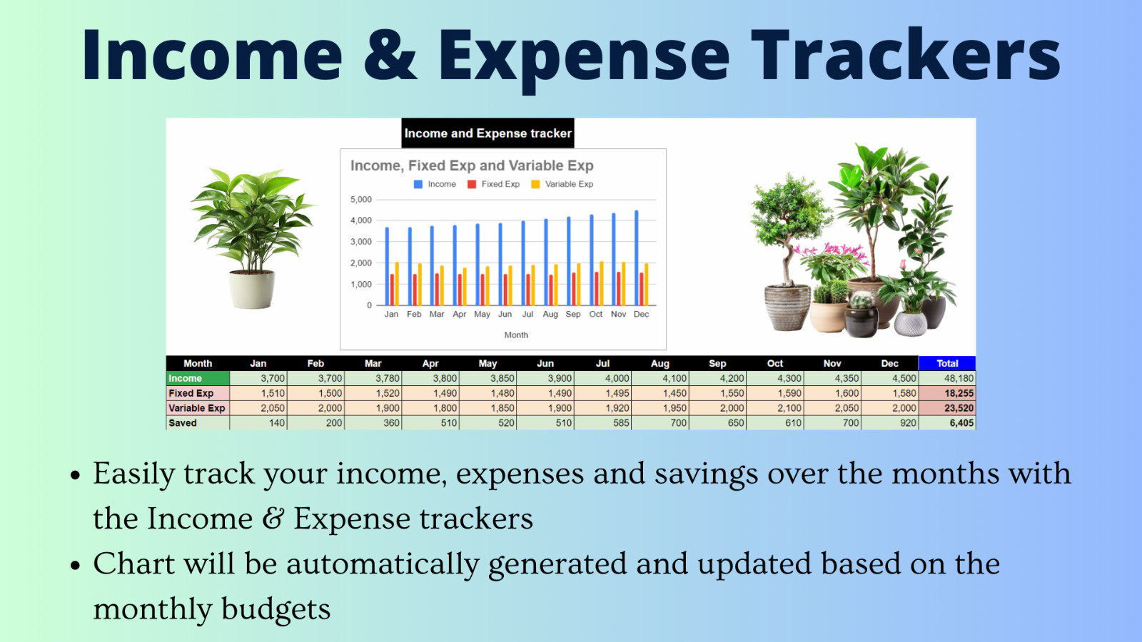 Monthly & Annual Finance | Tracker Google Sheets Budget Template