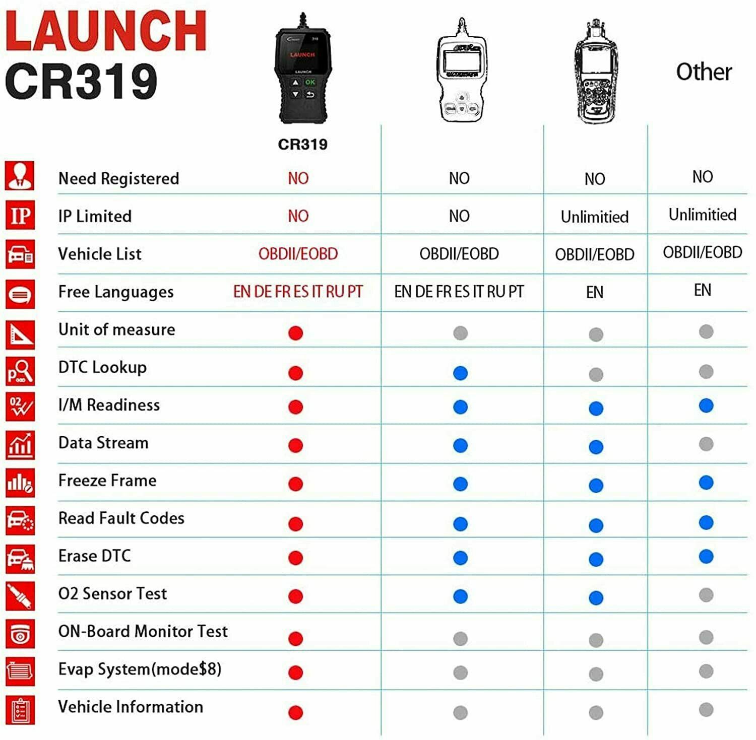 LAUNCH CR319 Car OBD2 OBD Code Reader Scanner Check Engine Fault Diagnostic Tool
