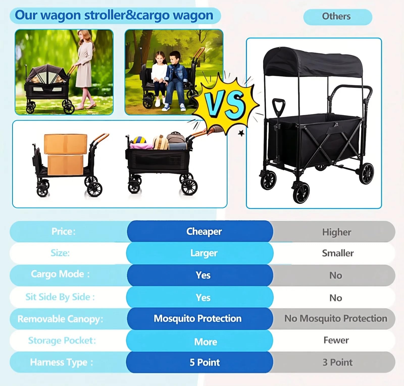 Luxury Wagon Stroller for 2 Kids & Cargo-Lightweight Foldable Travel Push Pul...
