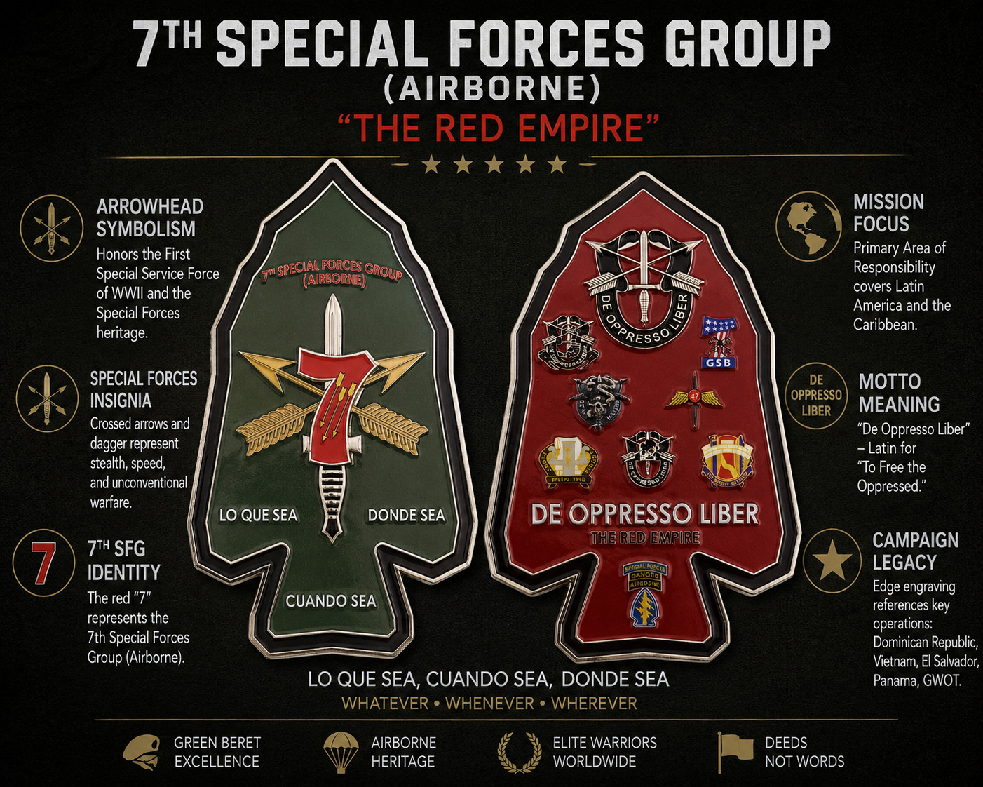 7th Special Forces Group Airborne Red Empire Arrowhead Challenge Coin SFG SF SOF