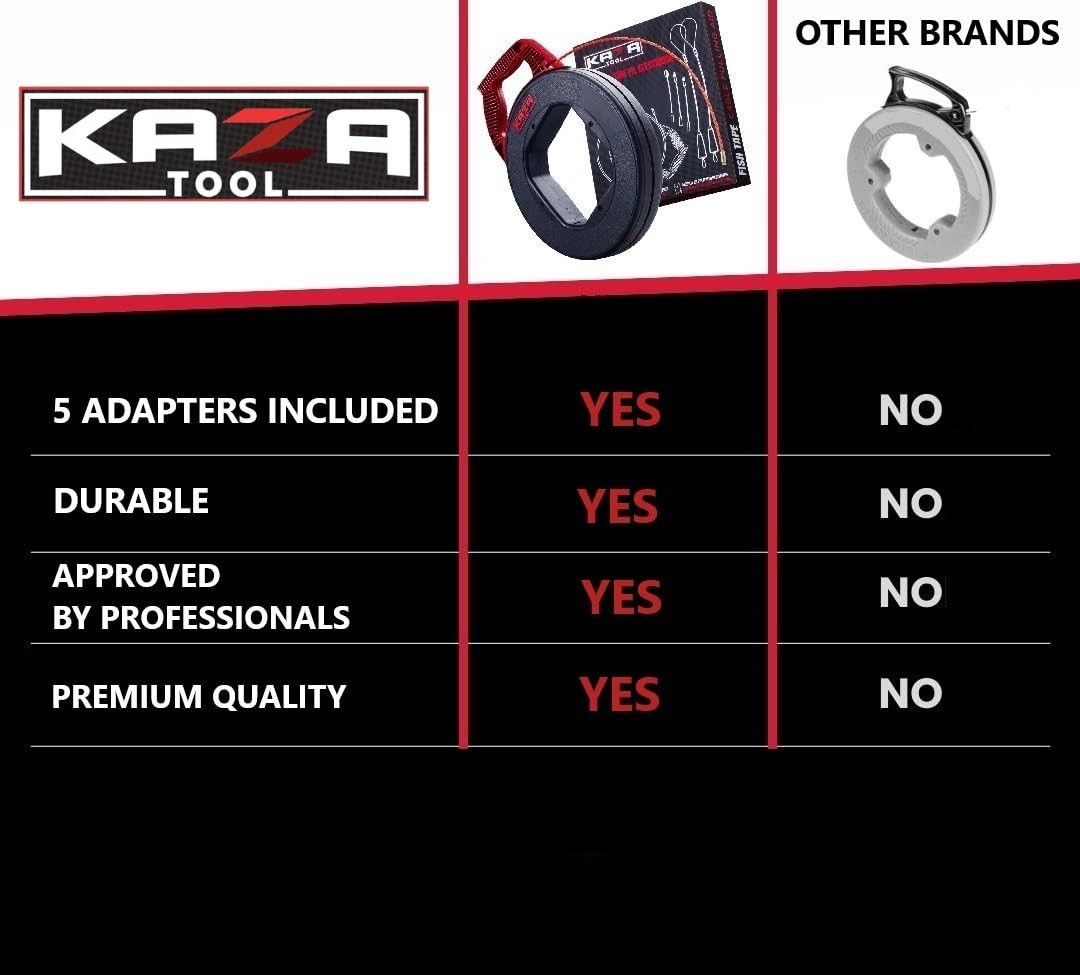 Fish Tape Wire Puller 130Ft x 4.5mm in Polyester | Better Than Fiberglass | E...