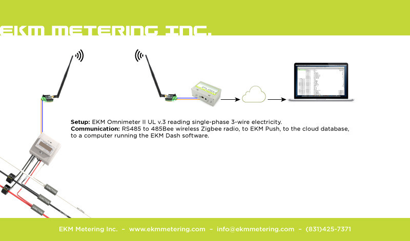 EKM Smart Meter AMR Data over Internet - Open Grid Accumulator - Plug and Play