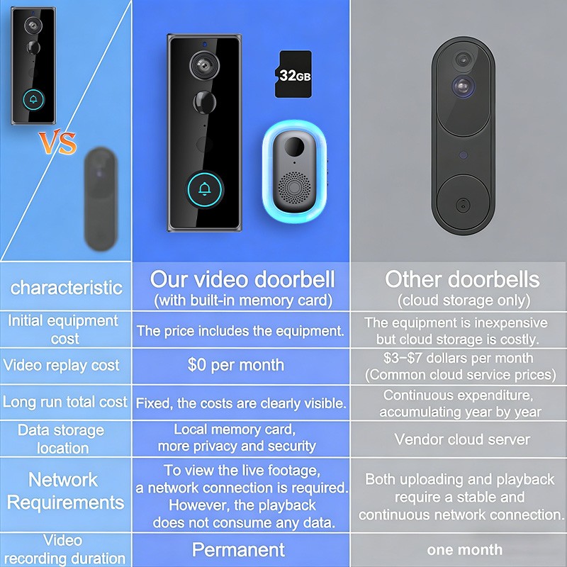 Smart Doorbell Wireless WiFi Intercom Video Camera Door Ring Bell Chime Security