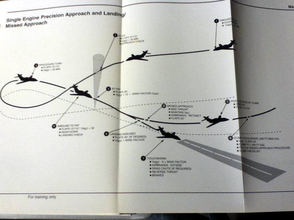 Falcon 20 Cockpit Reference Handbook