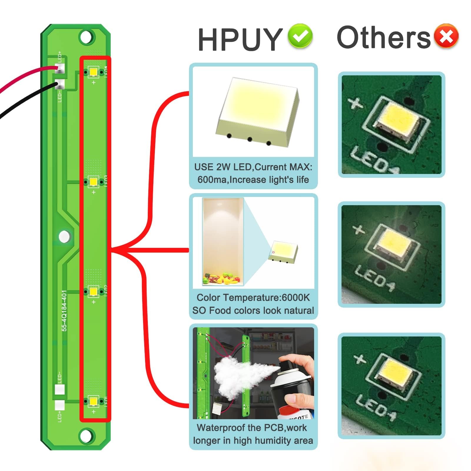 Whirlpool Refrigerator LED Light Replacement Compatible with WRX735SDHZ