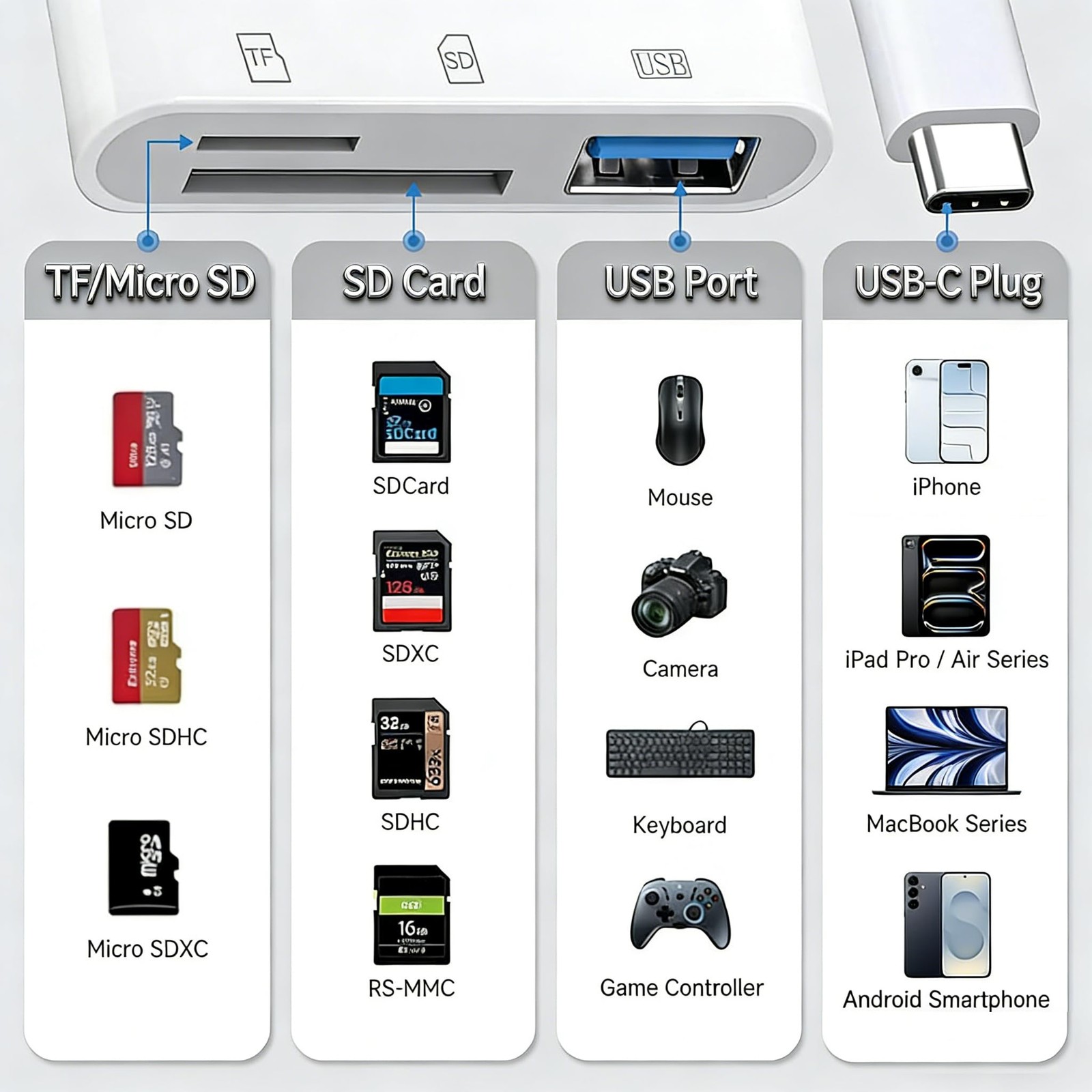 USB C SD Card Reader for iPhone 17e 17 16 15 Pro Max C