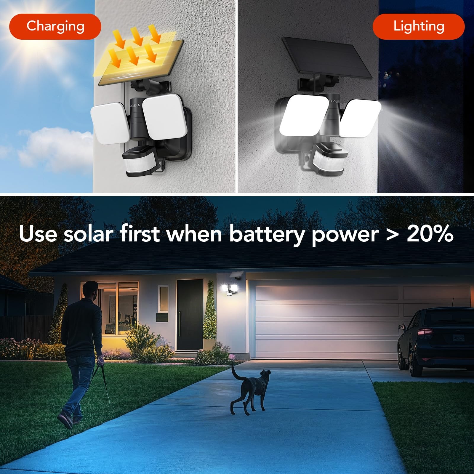 Wired and Solar Hybrid LED Smart Motion Sensor Light Outdoor Flood Lights wit...