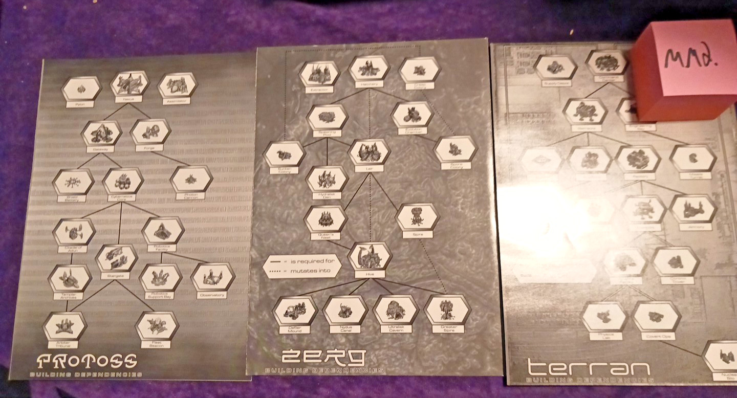 StarCraft Game Tech Tree Fold Out Chart 1998 Blizzard