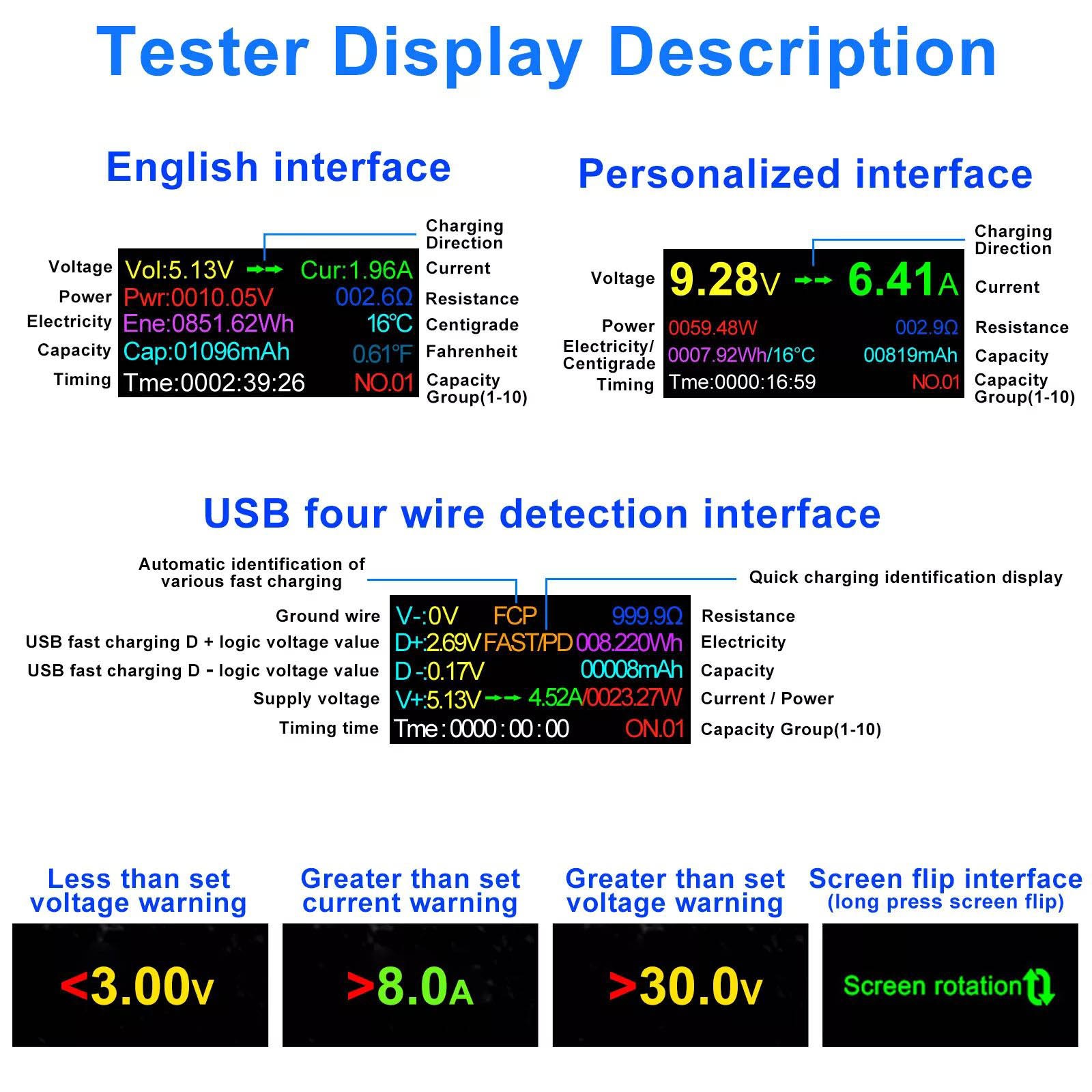 2.36*2.36 inch USB Power Meter Tester Digital Multimeter Voltage Current