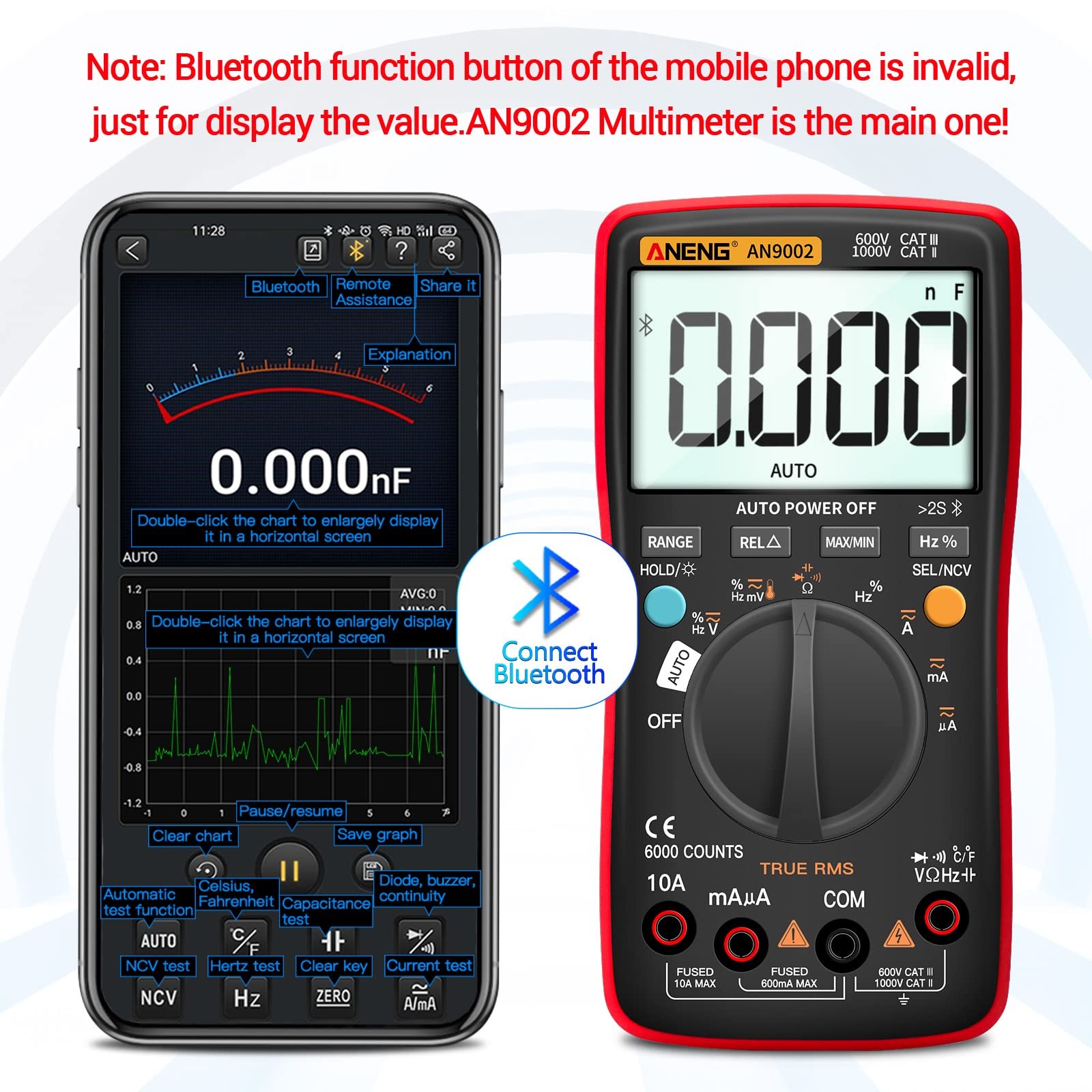 Bluetooth Multimeter Digital Tester Auto-ranging TRMS 6000 Counts Ohmmeter fo...