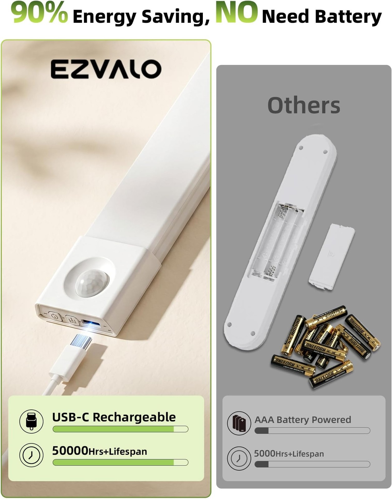 EZVALO 3 Pack 8” Motion Sensor Light Indoor Rechargeable, Stick on Under Cabi...