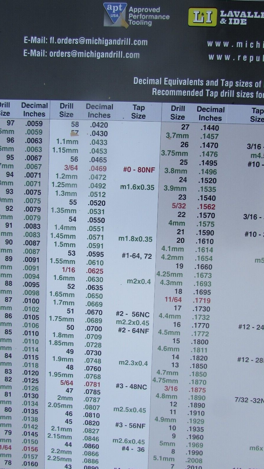 DECIMAL / METRIC AND TAP SIZE WALL CHART--24" X 36"-