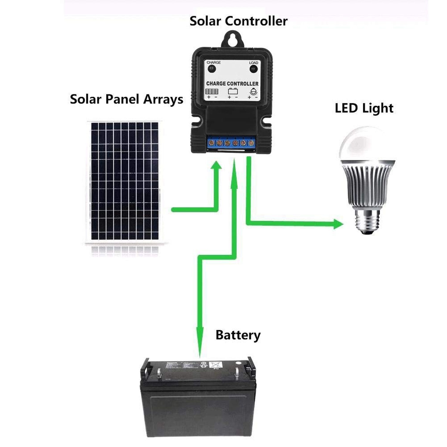Solar Charge Controller, 6V/12V 3A Solar Controller PWM, Solar Panel Controll...