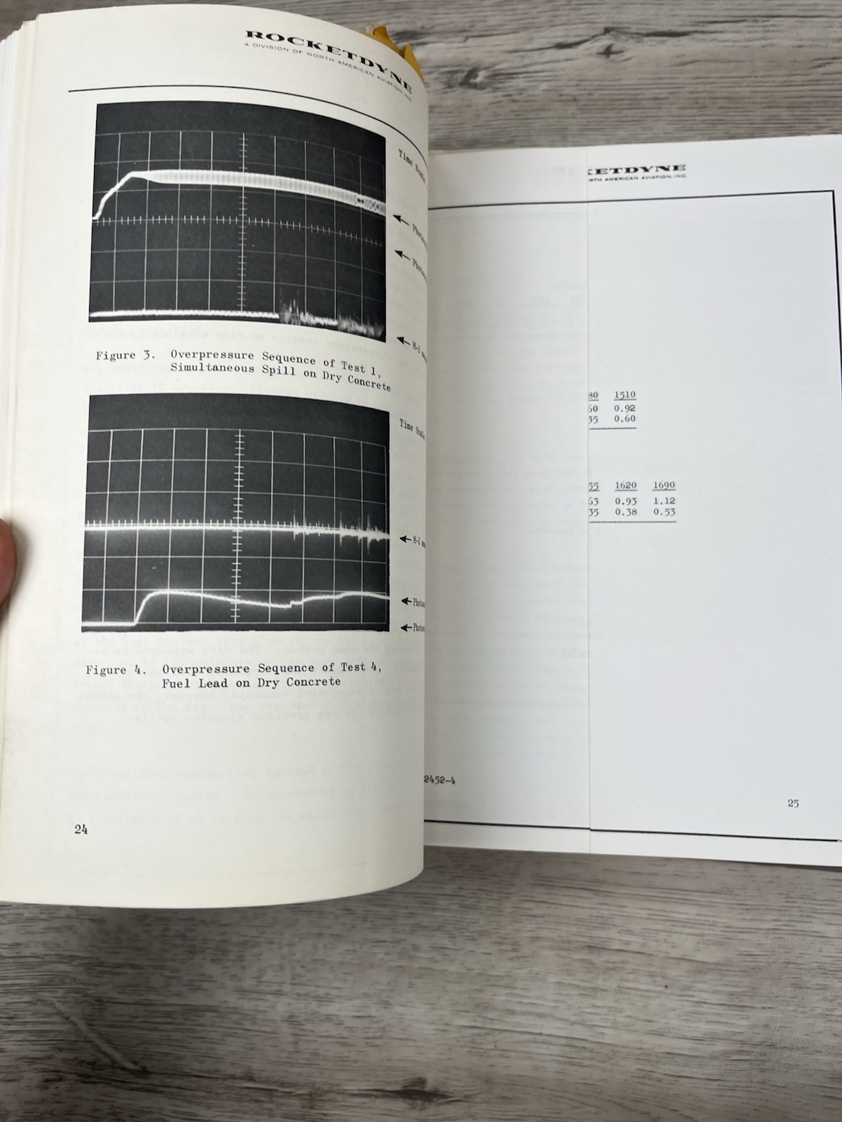 Rocketdyne Hazard Classification New Liquid Propellants Progress Report ‘60-‘61
