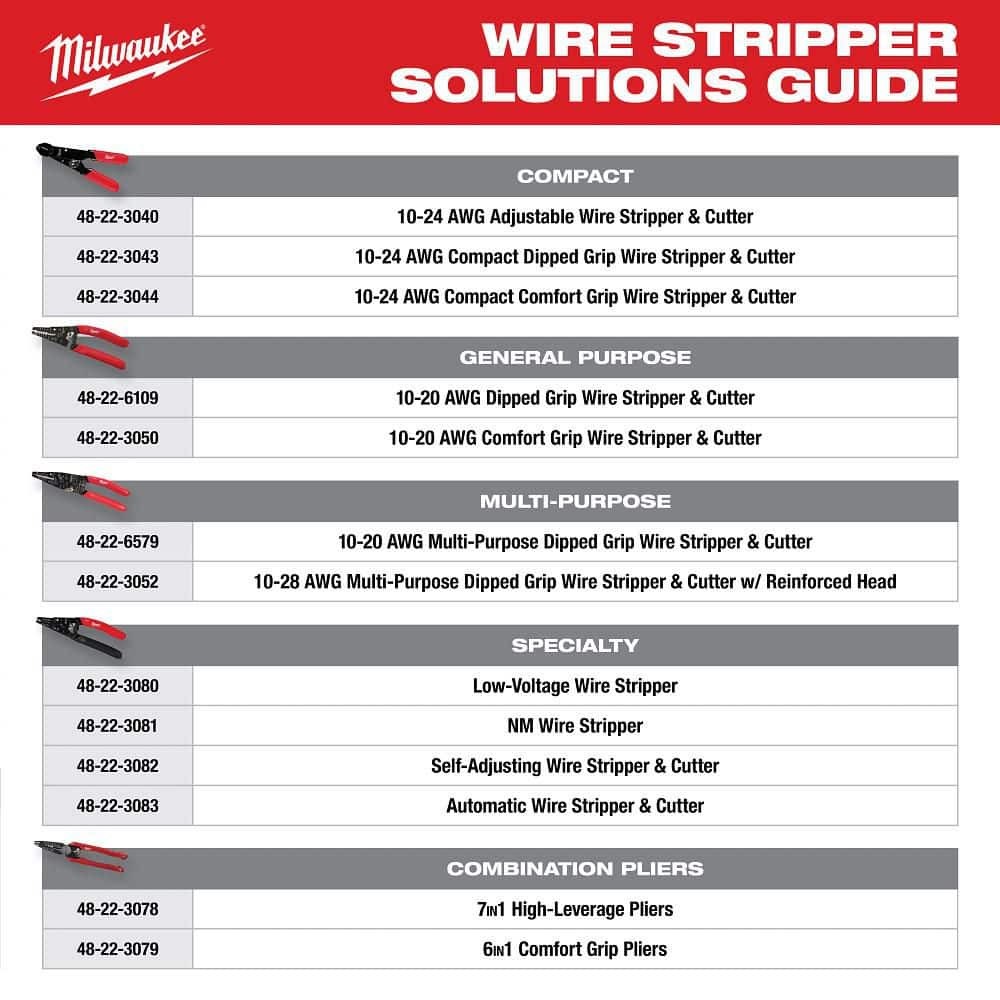 Milwaukee Self-Adjusting Wire Stripper/Cutter with Comfort Grip