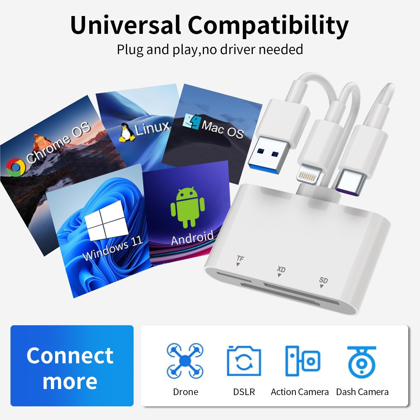 XD Card Reader, SD Card Reader for iPhone, 3 in 1 SD/TF/XD Card Adapter with ...