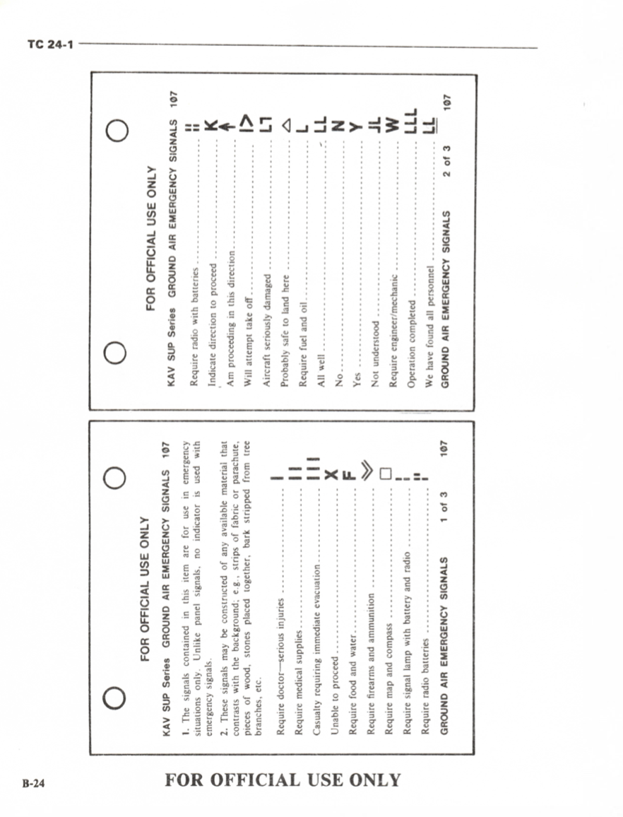 153 Page 1982 TC 24-1 CEOI Communications Electronics COMSEC Manual on Data CD