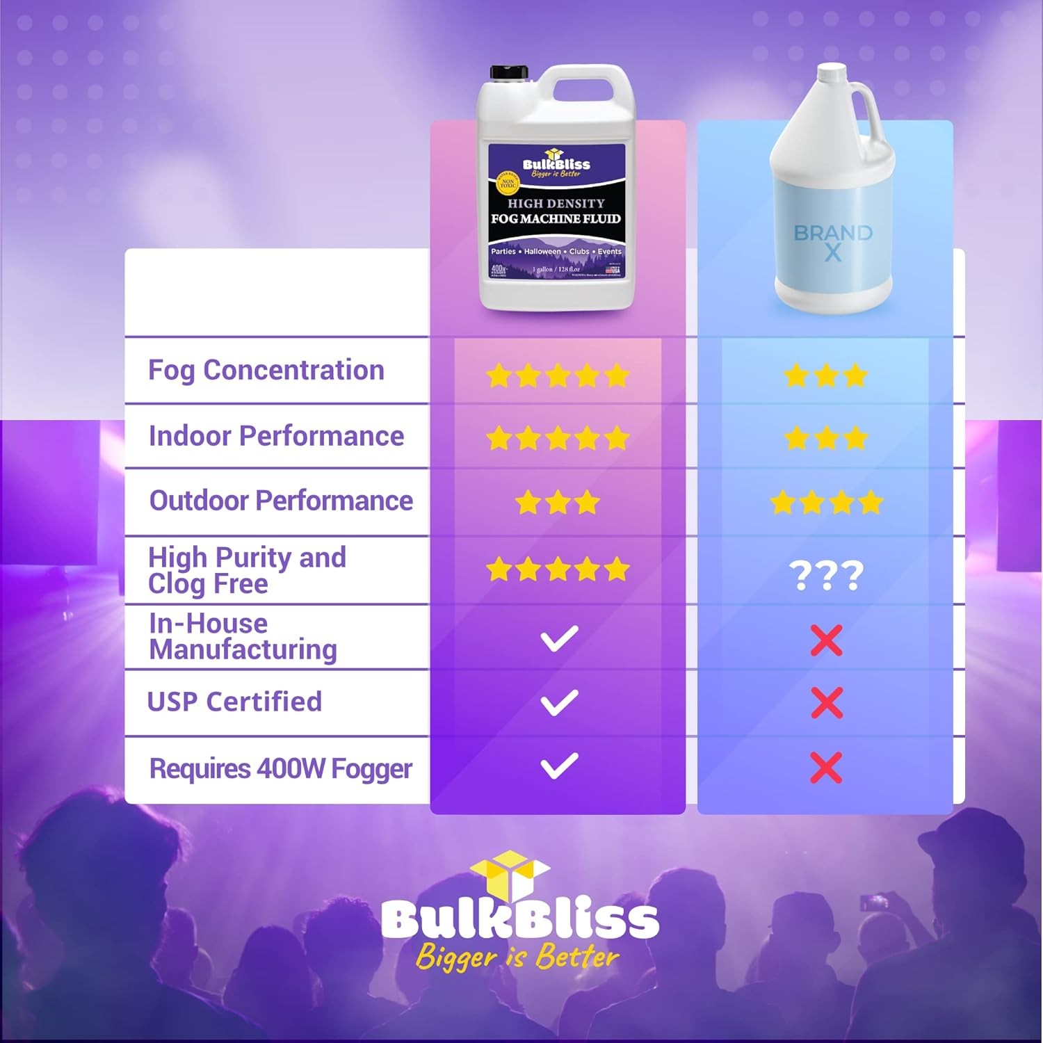 Fog Machine Fluid, Indoor Liquid Formula for Parties and Events, High 1 Quart