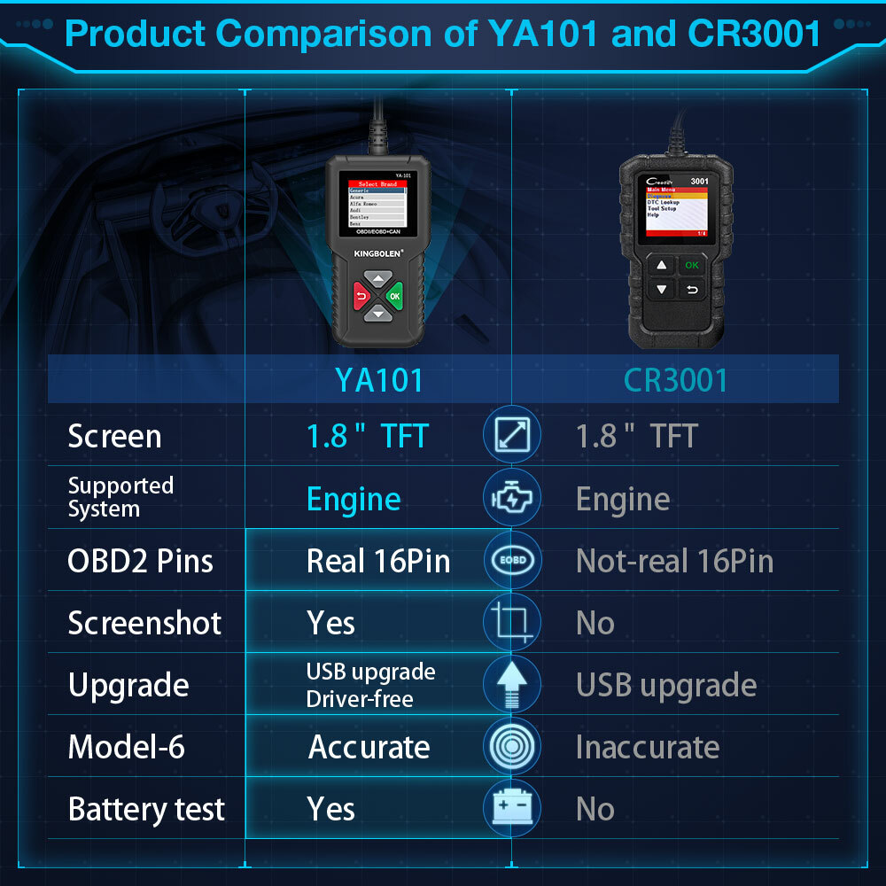 Automotive OBD Code Reader OBD2 Scanner Car Check Engine Fault Diagnostic Tool