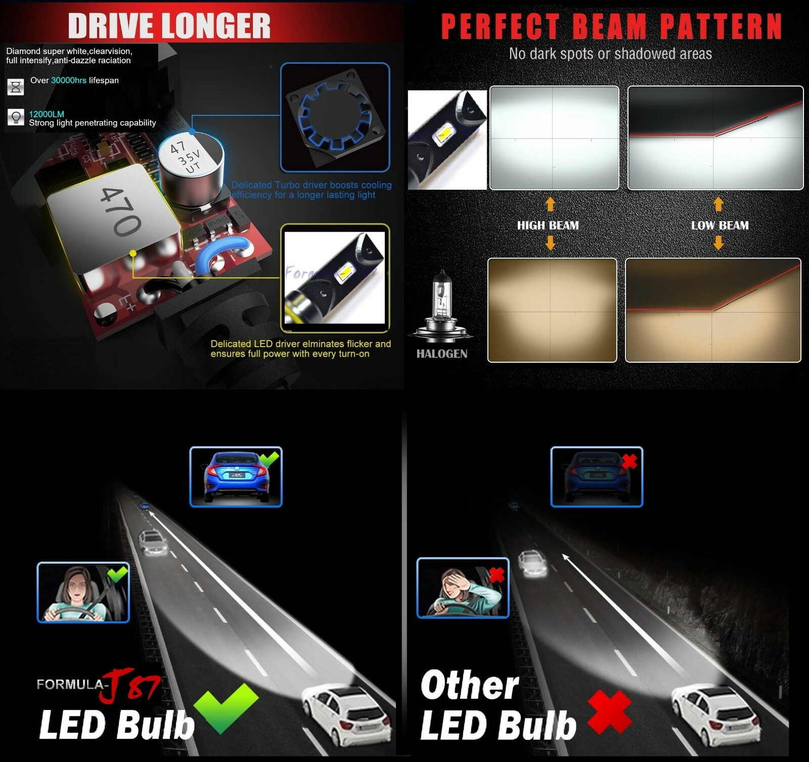 LED Kit G 100W 9006 HB4 5000K White Two Bulbs Head Light Low Beam Replacement OE