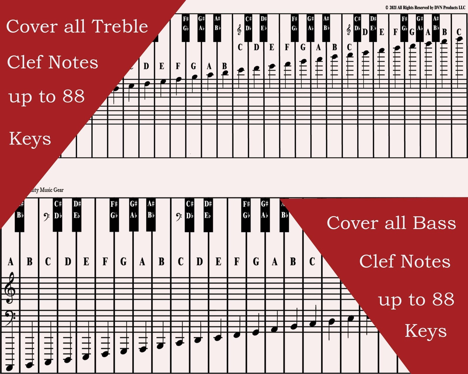 Piano and Keyboard Note Chart for 88 Keys, Use Behind the Keys, Ideal Visual ...