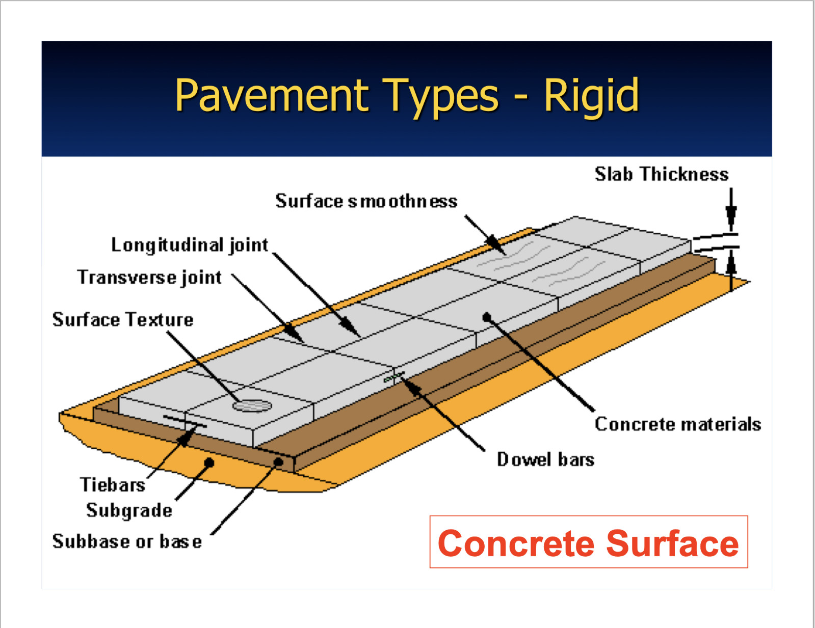 140 page ROAD CONSTRUCTION Concept Concrete Pavement PowerPoint Presentation CD