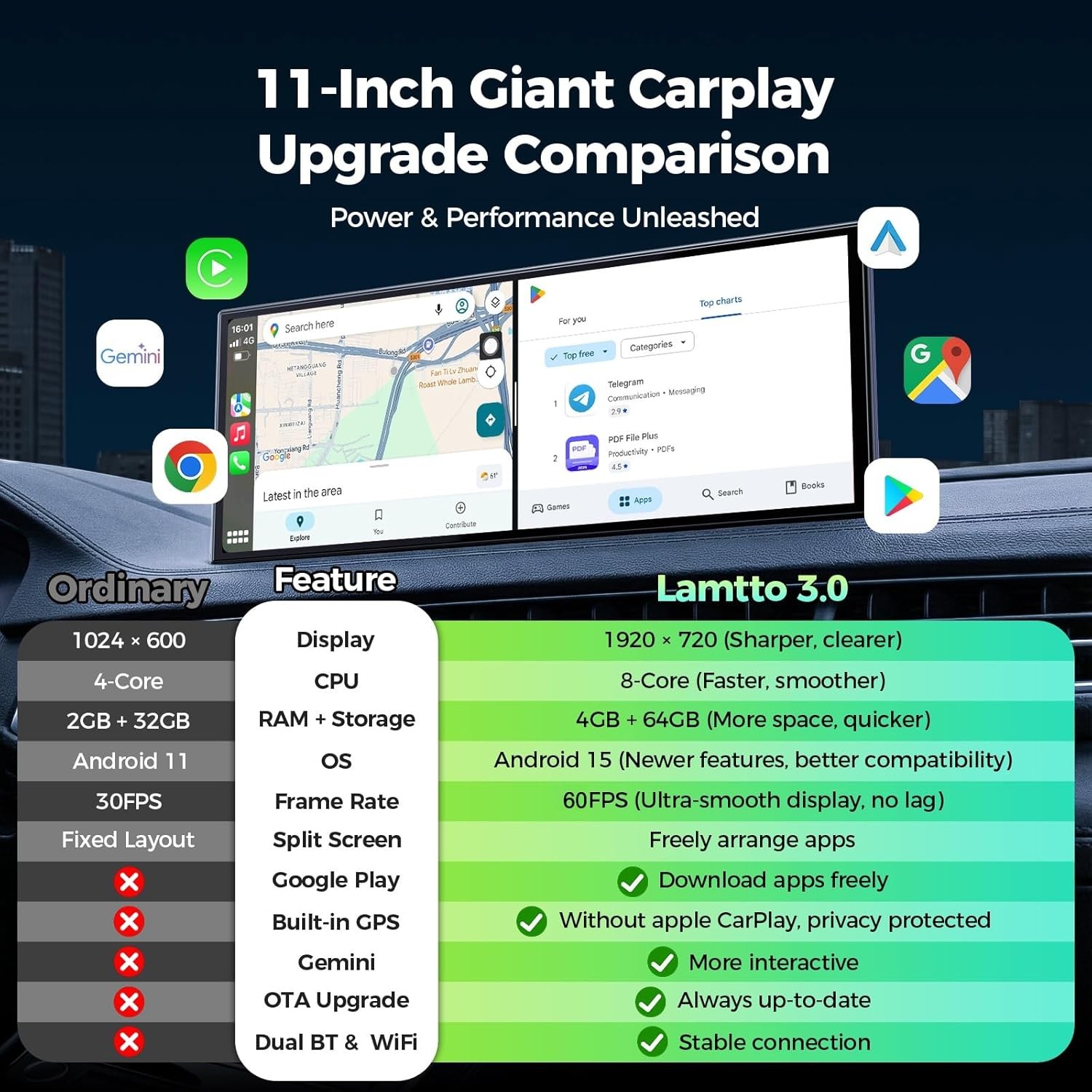 Lamtto RC32 11" Wireless AI CarPlay Screen Android Auto GPS DVR Backup Camera