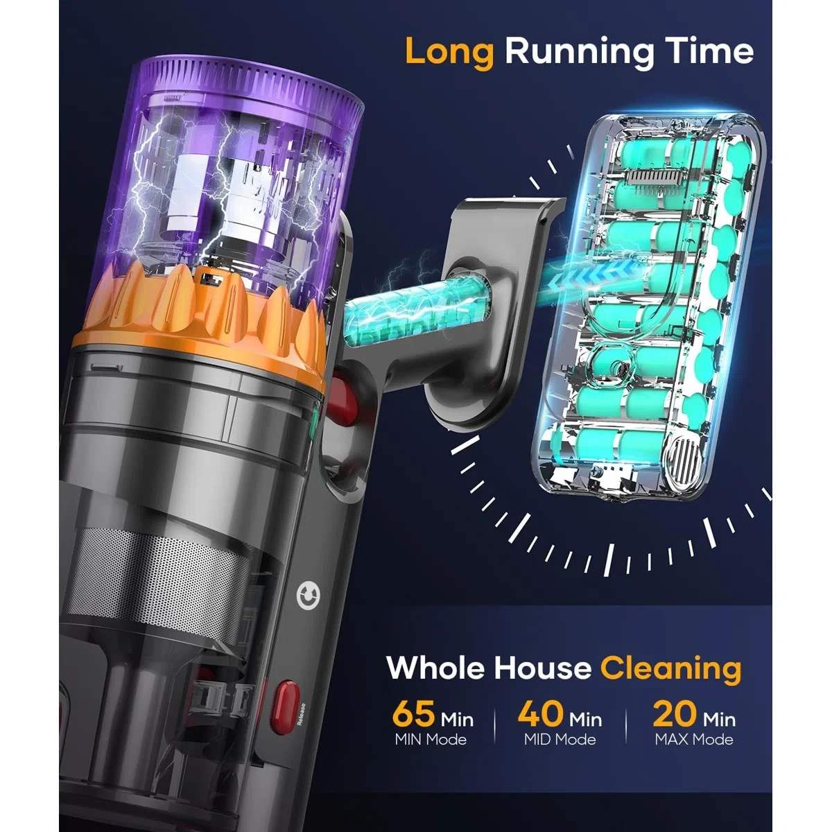 V18-Cordless Stick Vacuum - 45Kpa Suction, Smart Auto Mode, 65 Min Runtime -