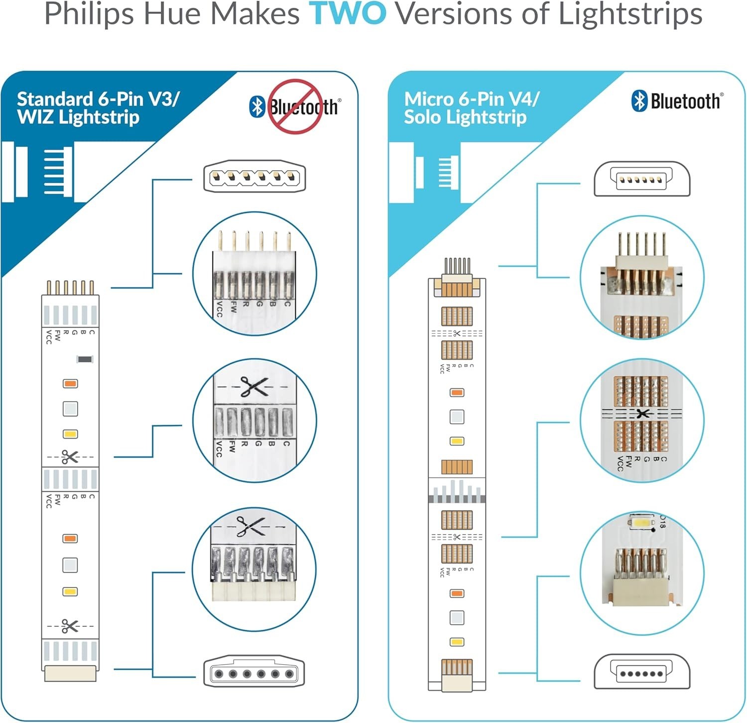 6-Pin to Cut-End Connector Compatible with Philips Hue Light Strip Plus, Hue ...